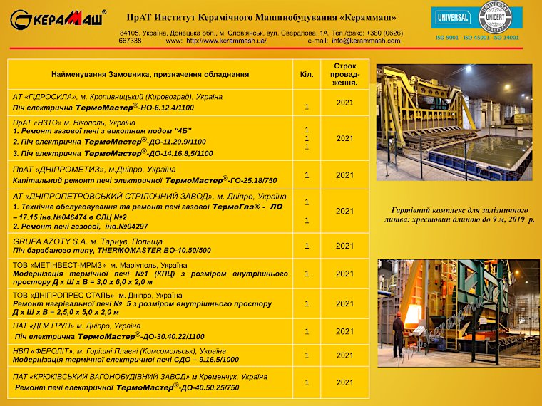 Дані про впровадження газових і електричних промислових печей ПрАТ «Кераммаш» сторінка 1