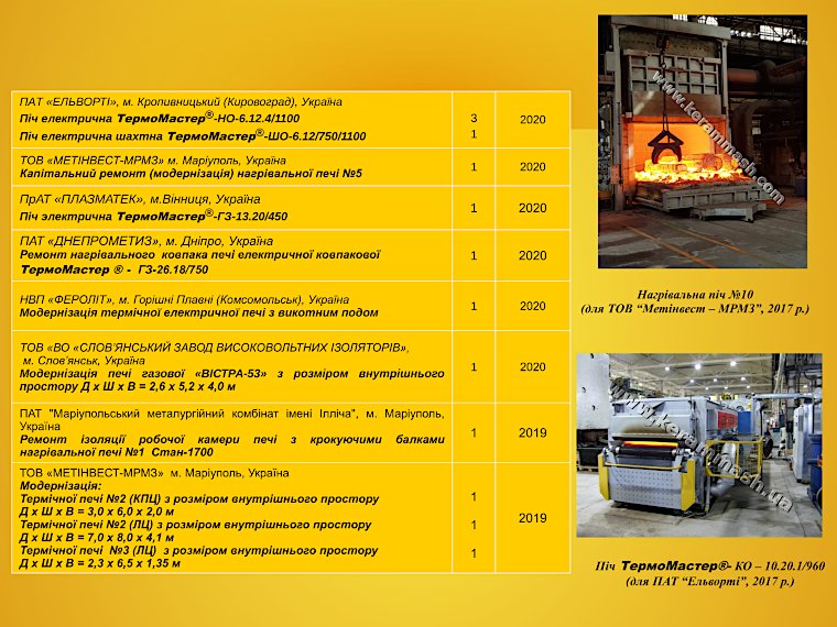 Дані про впровадження газових і електричних промислових печей ПрАТ «Кераммаш» сторінка 2